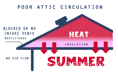 ATTIC HEAT BUILD UP IMAGE