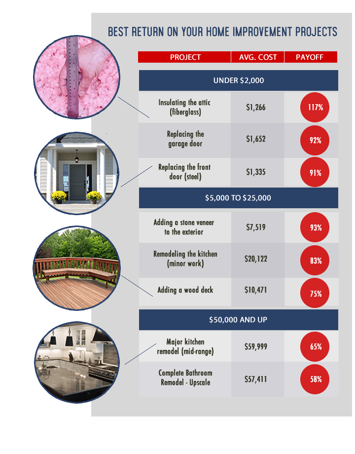 ROI Chart - Insulation